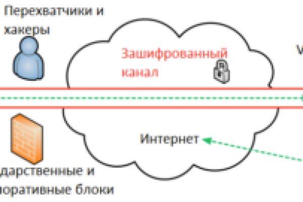 Кракен как войти